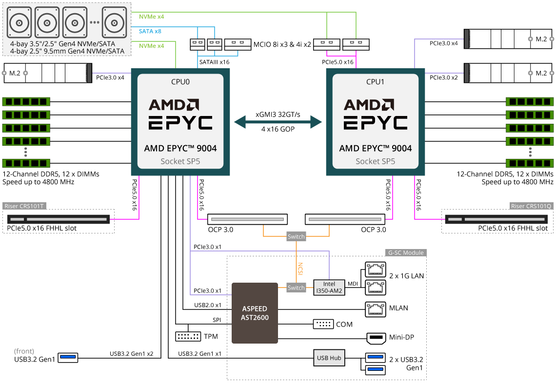 R183-Z90-AAD2 Block Diagram